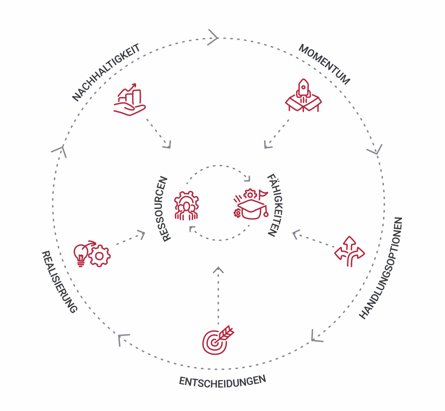 Die Transformationsformel